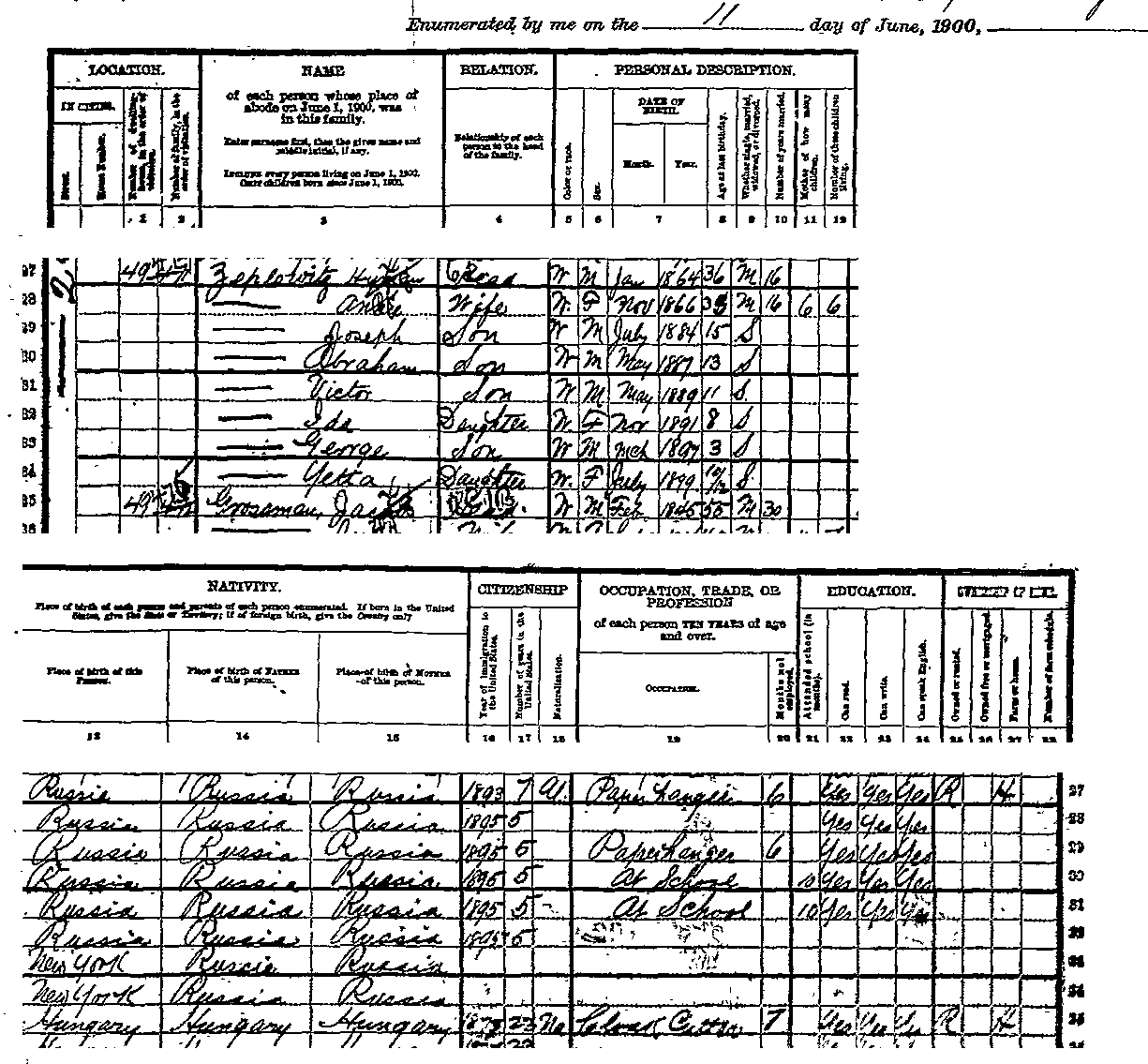 1900 Census